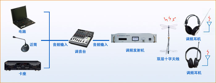 校园开云APP官网下载入口（中国）开云有限公司听音系统 CS-1068    